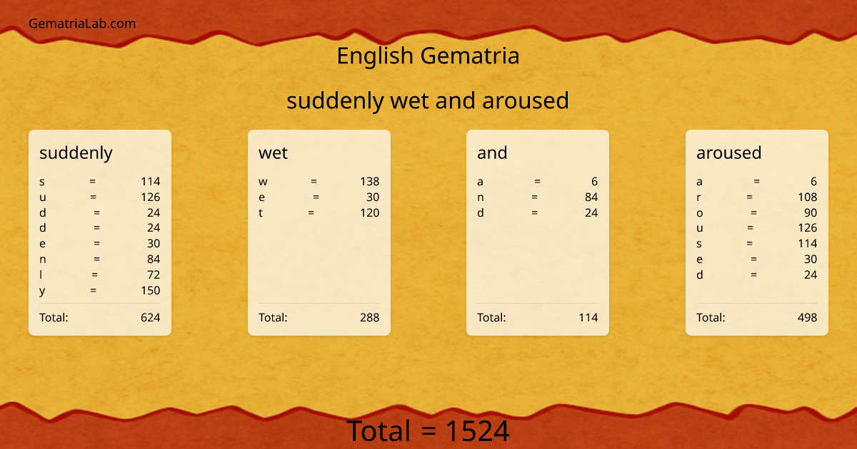 suddenly wet and aroused in english Gematria